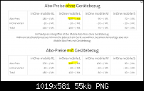 HTC U11 – Verfügbarkeit und Preise in der Schweiz-swisscom.png