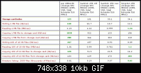 Wie schnell ist meine Speicherkarte? (SD-Karten Benchmarks)-image1_120.gif