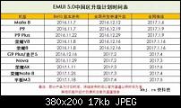 Fragen eines Neulings an die Huawei Experten-01-huawei-update-fahrplan-android-7.0-nougat_weibo_01.jpg