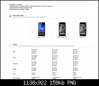 Vergleiche des Honor 6 mit anderen Smartphones-vergleich-honor-6-vs-iphones-6.png