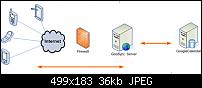 GooSync - GoogleCalendar synchronisieren-howitworks.jpg
