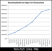 Downloadzahl bei iTunes nähert sich der 10.000.000-unbenannt-1.png