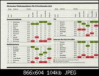 Welcher Anbieter Sunrise oder Swisscom?-photo_2016-09-28_21-41-14.jpg