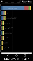 Mehr Performance! root und twrp werden benötigt-screenshot_2015-05-18-14-14-47.png