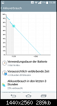 Akkulaufzeit vom LG G3-screenshot_2014-07-02-15-38-53.png