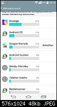 Akkulaufzeit vom LG G3-1405012819256.jpg