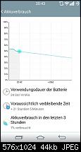 Akkulaufzeit vom LG G3-1408560349030.jpg