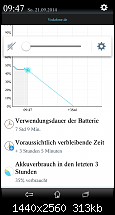 Akkulaufzeit vom LG G3-screenshot_2014-09-21-09-47-28.png
