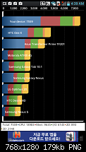 LG Optimus G Benchmarks-screenshot-2012-09-18-04-39-25.png