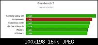 LG Optimus G Benchmarks-geekbench2-lg-optimusg.jpg