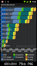 Cyanogen Mod 7.1 [RC]-antutu_02.png