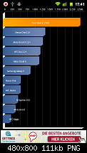 Cyanogen Mod 7.1 [RC]-quadrant.png