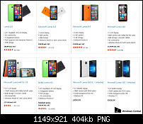 Lumia 950 und 950 XL geleakt-lumia-950-lumia-950-xl-ms-store.png