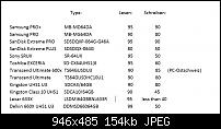 Microsoft Lumia 950 / 950 XL, Welche Speicherkarte nutzt Ihr?-messwerte-microsdxc-karten-2015.jpg