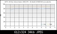 Microsoft Lumia 950 / 950 XL, Welche Speicherkarte nutzt Ihr?-sdcard_lesen.jpg