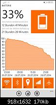Nokia Lumia 930 - Akkulaufzeiten-wp_ss_20140727_0001.jpg