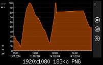 Nokia Lumia 930 - Akkulaufzeiten-wp_ss_20141114_0001.png