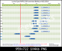 Nokia Lumia Cyan Update Diskussionsthread-cyan.png