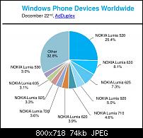 Nokia Lumia Denim Update Diskussionsthread-wp_devices_weltweit.jpg