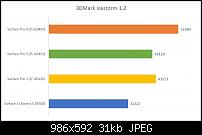 Noch surface pro 3?-3d-mark_icestorm12_sp4.jpg