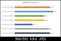 Noch surface pro 3?-geekbench_multicore_sp4.jpg