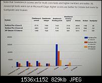 Microsoft surface pro 4 m3 oder i5 128gb oder 256gb-imageuploadedbytapatalk1452357505.281210.jpg