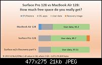 Speicherplatz für den Benutzer-privatespace_surfacepro_vs_macbookair.jpg