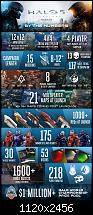 Halo 5 Guardians erreicht Gold-Status + UPDATE: Pre-Download möglich!-10-5_h5-infographic-92640374178f47f5a83d11c4309540c0.jpg