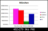 Wer günstig spricht, spricht Aldi...;)-06_muenchenproblem-8126f8ba42f5953a.png
