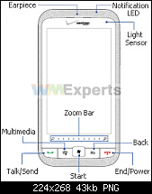 Zeichnungen vom HTC Whitestone durchgesickert-front_panel.png