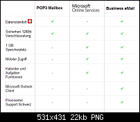 Microsoft Online Services-vergleich.png