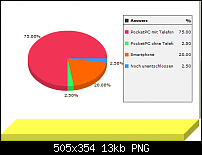 Smartphones vor dem Aus?-1.png