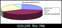 Resultat der Januar-Umfrage-umfrog.png
