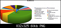 Resultate der Februar-Umfrage-februargrafik.png