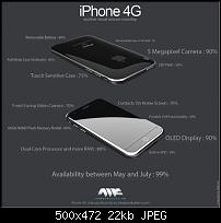 Neues Iphone 4G? Dubiose Fotos auf einer chinesischen Homepage-iphone-4g-rumors.jpg