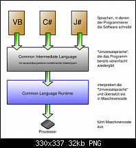 Kein Firefox auf Windows Phone 7, Windows Mobile-330px-net_basisprinzip_ext_svg.png