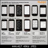 Touchscreen-Test mit Roboter - Milestone Flop-diytouchscreenanalysisii_normal15.jpg