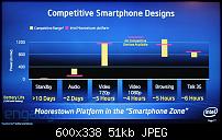 Intel Atom für Mobile Devices-intel-z6xx-battery-life.jpg