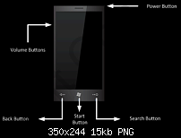 Windows Phone 7 vertrauliche Dokumente aufgetaucht-wp7devleak.png
