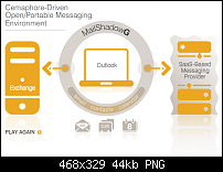 MailShadowG macht GMail zum Exchange Server (beta)-mailshadowg.png