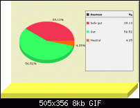 Umfragenresultate Juni-juni_resultate.gif