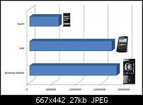 Apple vs. RIM vs. Windows Mobile-windows-mobile-vs.-iphone-vs.-rim.jpg