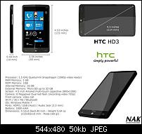 Kommt das HD3 wirklich so?-htchd3specs.jpg