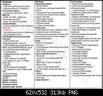 Hardwaredetails des HTC Sparks / 7 Trophy veröffentlicht-htcsparkspecs.png