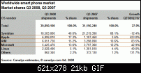 Windows Mobile nur noch Nr. 4 im Smartphonemarkt-windows-mobile.gif