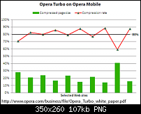 Opera lanciert Opera Turbo-turbo1.png