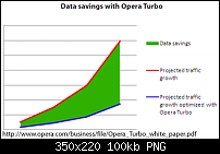 Opera lanciert Opera Turbo-turbo2.png