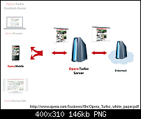Opera lanciert Opera Turbo-turbo3.png