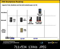 HTC Rhodium mit Windows Mobile 7-smartphone-roadmap.jpg