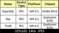 HTC Lineup 2009 - Mehr Details-htcdevicespecssmall.jpg